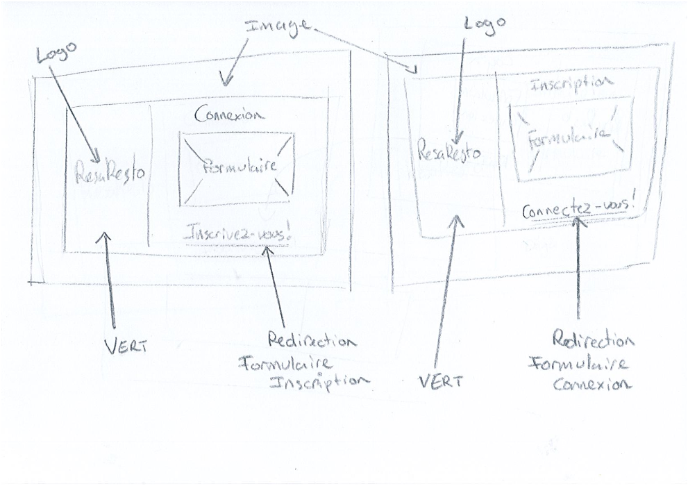 Maquette - Formulaire connexion et inscription