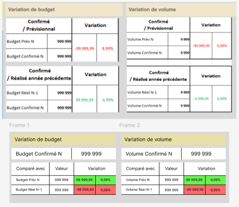 Maquette - Comparaison initiale et optimisation