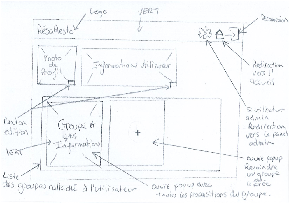 Maquette - Profil utilisateur