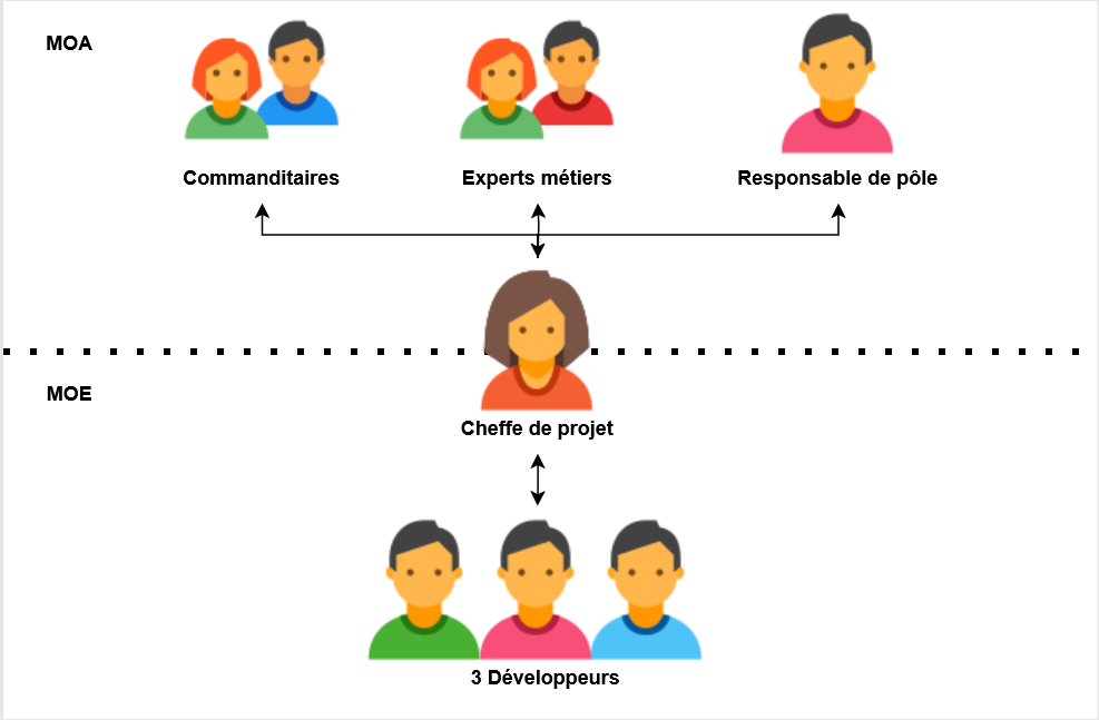 schéma arboressence