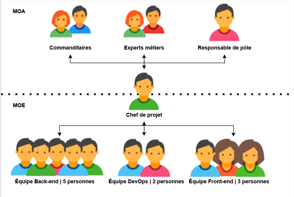 schéma arboressence